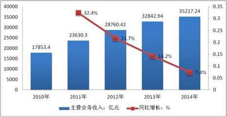 2016-2022年中国金属制品行业市场分析及发展趋势预测报告——以建筑材料为重点